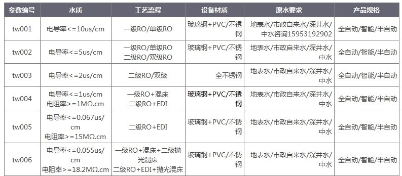 ro反滲透水處理設(shè)備電導(dǎo)率.jpg